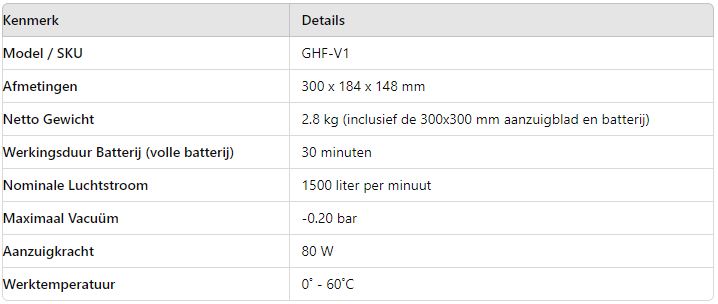 Technische specificaties